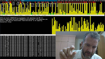 AWS ECS ZERO DOWNTIME tutorial with ecs-cli