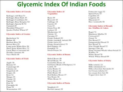 Glycemic Index And Glycemic Load Chart Of Indian Foods