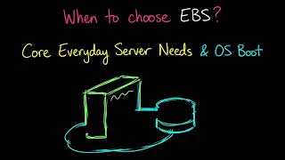 AWS EBS vs EFS Explained Simply | Which Storage Should You Use?