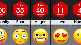 Probability Comparison: Feelings