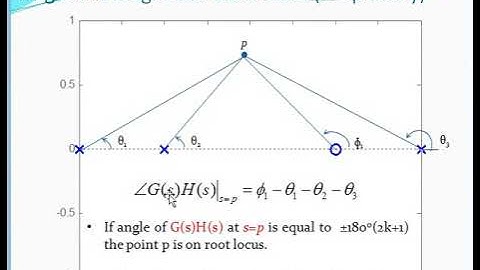 Angle and Magnitude Conditions of Root locus Method