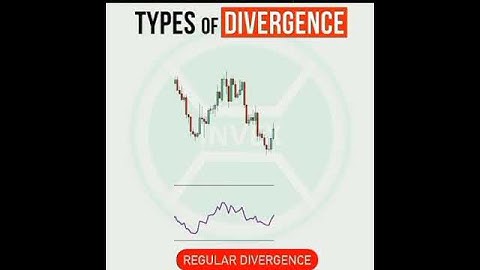 RSI Divergence | inveXacademy | #shorts | Chart patterns | technical analysis | Trading tools