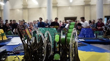 Innovation Project 2019 - ETH Zurich - Official Aftermovie