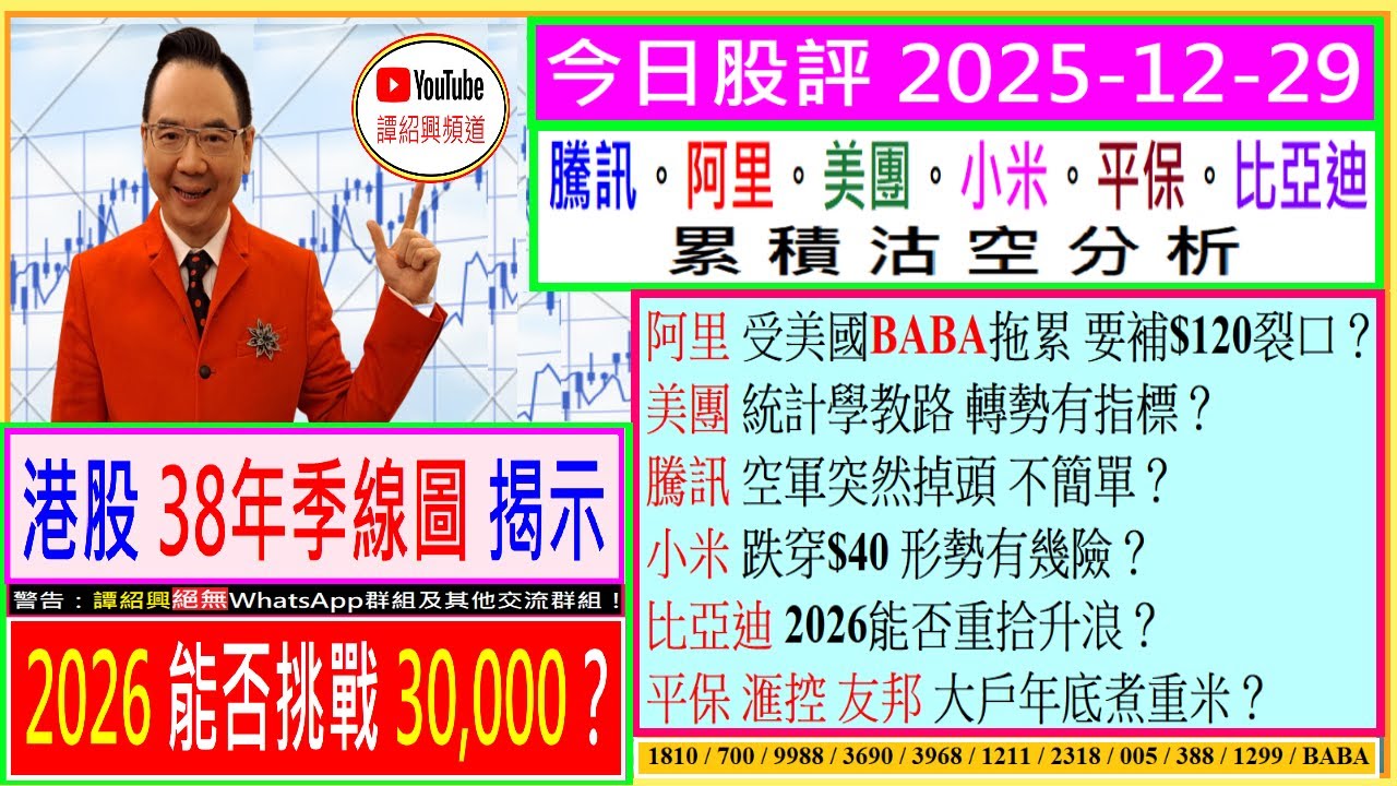 38年季線圖揭示 能否挑戰30,000？🤔/阿里 會否補$120裂口😅/美團 是否轉勢🚦/騰訊 空軍掉頭？😬/小米 形勢有幾險😨/比亞迪  能否重拾升浪💥/平保 友邦 大戶煮重米😜/2025-12-29