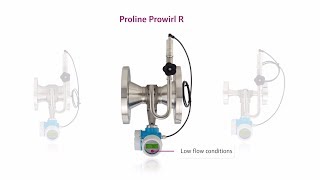 Unboxing and commissioning of Prowirl 200 multivariable vortex flowmeter