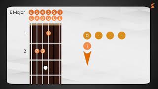 Kadence learning : Learn to Play Dil Se Chord Practice Part 2/8