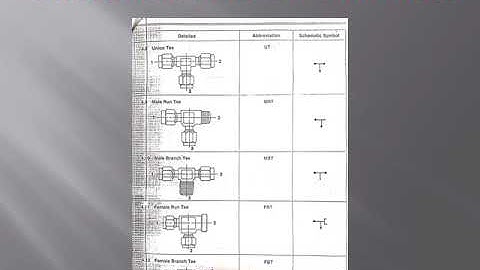 Symbols of Pneumatic fittings (IE 309)