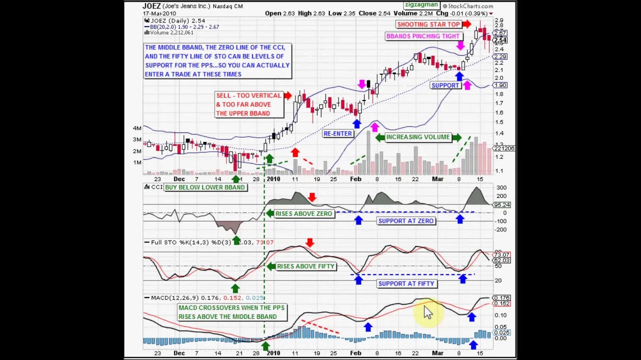 Joez Stock Chart