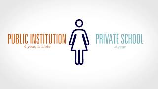 College Affordability: Public vs Private