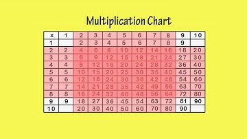 Multiplication Chart x10 by Peter Weatherall