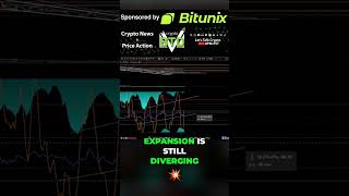Bitcoin Breakout Alert: Bullish Divergence Holds Strong! #shorts