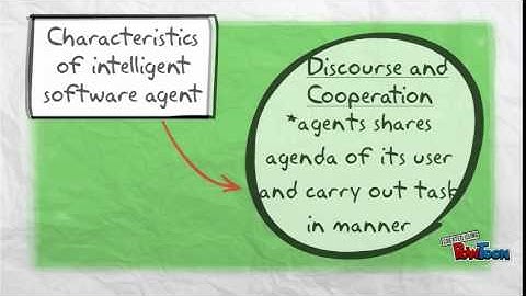 CHAP 14:CREATIVE DECISION MAKING & PROBLEM SOLVING