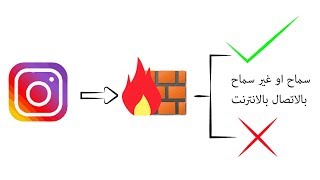 قطع النت عن التطبيقات‏ شرح NoRoot Firewall ايقاف البرامج التي تستهلك الانترنت للاندرويد