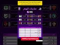 الزمالك ضد الأهلي فى الدوري المصري أهم مباريات اليوم الجمعة 1 مايو الاهلي الزمالك الدوري المصري