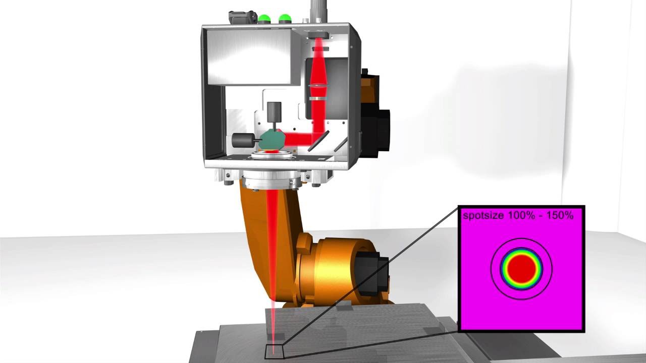 Animation Zoom-Achse intelliWELD II FT - Scan-System zum Laserschweißen von SCANLAB