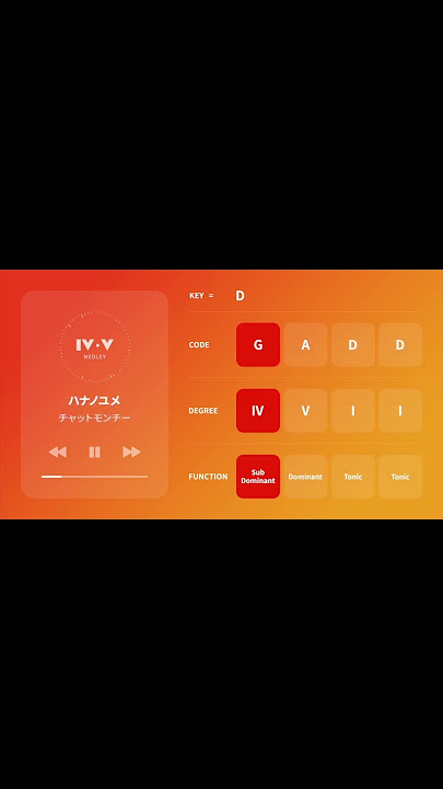 【250曲】王道進行メドレー 第一弾（Key D）4536進行が使われている名曲【ポップス・ボカロ・アニソンを席巻】 #shorts  #ボカロ #コード進行 #vocaloid  #王道進行