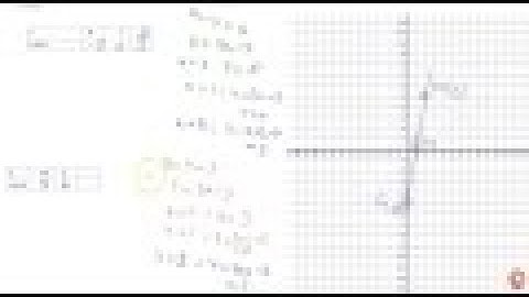 Draw the graphs of the equations `5x y=5` and `3x y=3` . Determine the coordinates of the vertic...