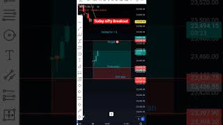 today nifty Breakout liquidity 🔥