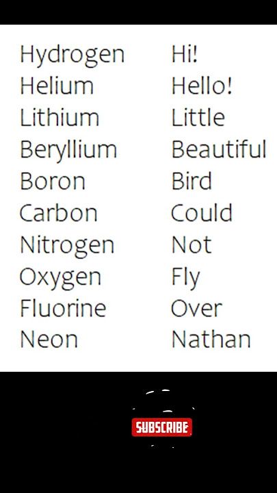 Easy MNEMONIC to remember the first 10 ELEMENTS of the PERIODIC TABLE #chemsitry #elements #trick