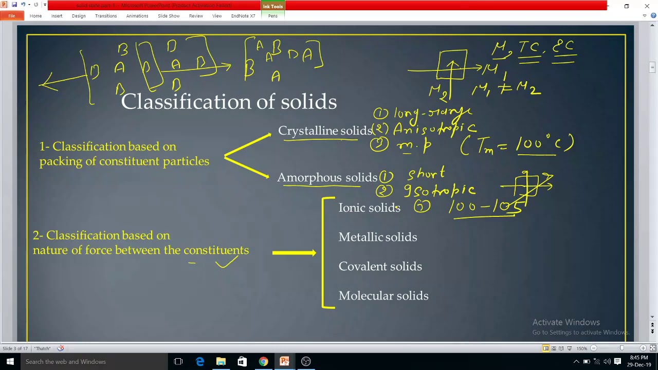 Solid State part-1 - YouTube