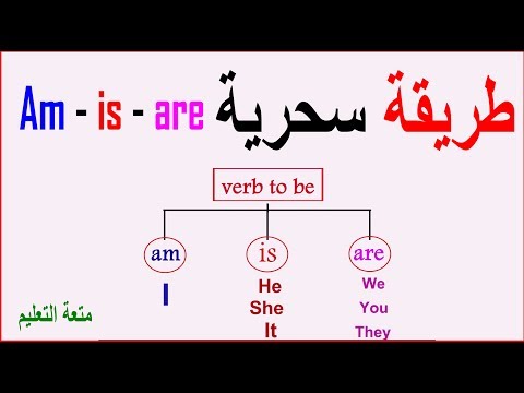 verb to be am is are | الفعل يكون