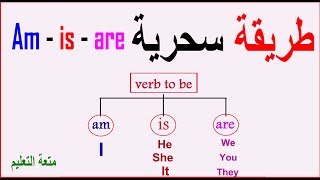 verb to be am is are | الفعل يكون