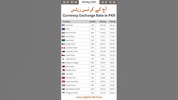 Dollar to Pakistani Rupee Today | Dollar Rate in Pakistan | USD to PKR 2025