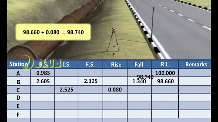 Rise and Fall Method || Blub Civil || Civil engineering