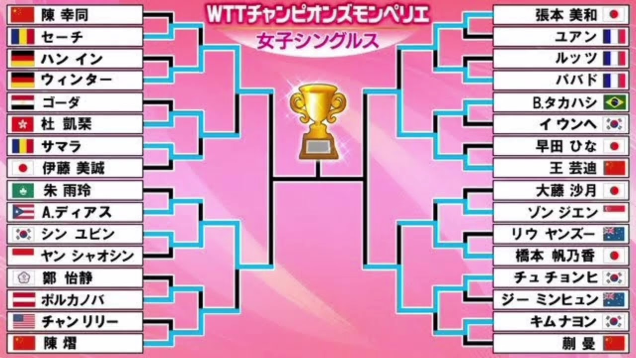 張本美和&橋本帆乃香、フルゲーム死闘も惜敗💥WTTチャンピオンズ・モンペリエ準々決勝🇫🇷