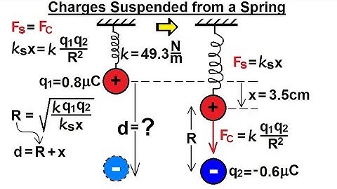Physics - E&M: Ch 35.1 Coulumb