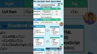HTML Button Tag Explained | Buttons in HTML | Easy Notes