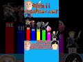 【スマブラSP】剣術miiの技構成解説 結論くん2