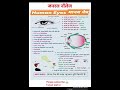 जनरल नॉलेज#gk#gs#geography#humaneye#motivation#eyes#upsc #viralshorts#science #motivation