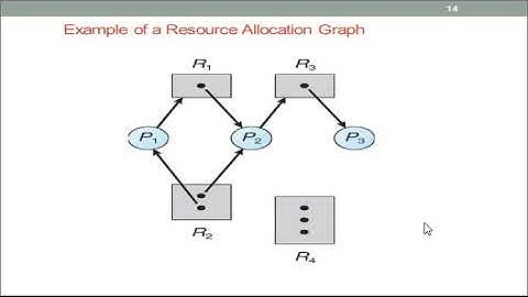 Principles of Deadlock (Concurrency Control)