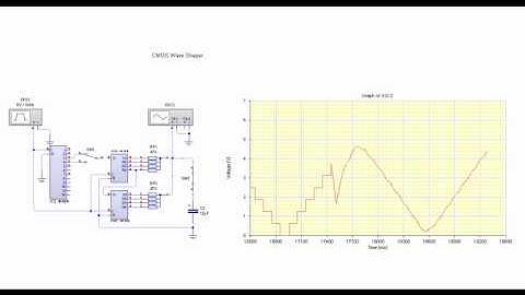 Triangle Wave shaper