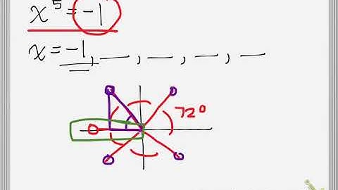 Roots of Unity - Part II