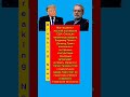 ⚠️ ИРАН ПРЕДУПРЕЖДАЕТ США! ПРЯМАЯ УГРОЗА ВОЙНЫ: Путин и Трамп в центре мирового кризиса