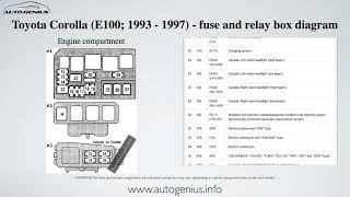 Toyota Corolla (E100; 1993 - 1997) - fuse and relay box diagram