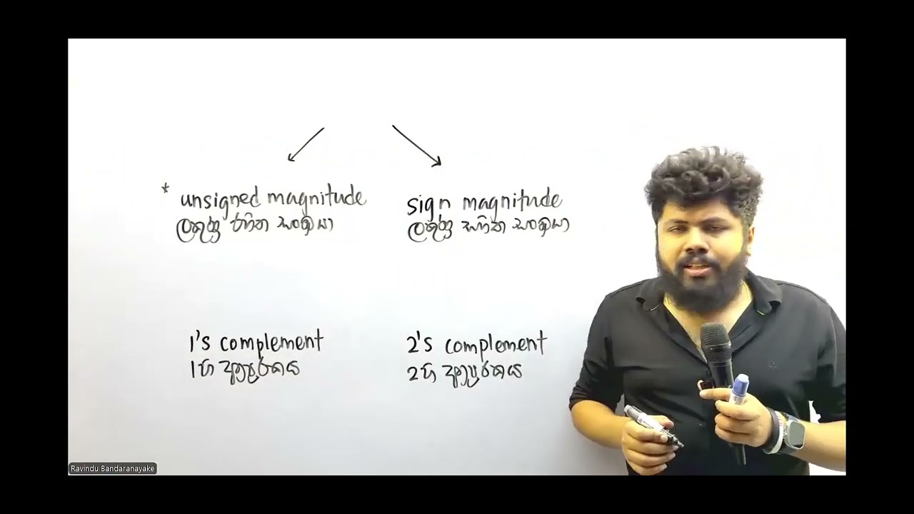 Sign Magnitude, 1s Complement, 2s Complement | ලකුණුවත් සංඛ්‍යා, එකෙහි අනුපූරකය, දෙකෙහි අනුපූරකය