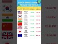 When Do Stock Markets Open Around the World? #StockMarket #Trading #Investing #Finance