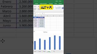 Cómo crear un gráfico en Excel en 10 segundos (ATAJO ALT + F1) 🔥 #excel #shorts