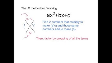 Factoring Trinomials Using the X method