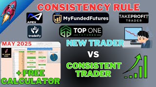 Consistency Rule Explained + Free Calculator