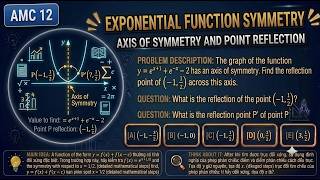 AMC 12A 2024. Problem 13. The graph of y = e^(x+1) + e^(-x) - 2 has an axis of symmetry. What is