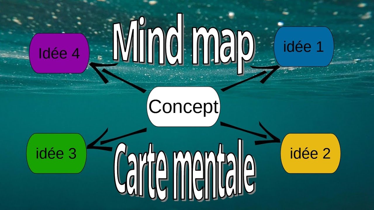 Réaliser une carte mentale - Mind map - Mind mapping - carte ...