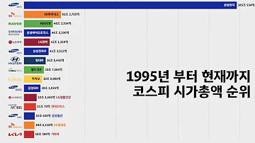 1995년부터 현재까지 25년간 코스피 시가총액 순위