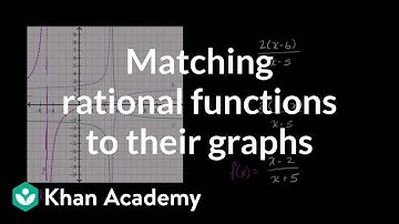 Matching rational functions to their graphs | Rational expressions | Algebra II | Khan Academy