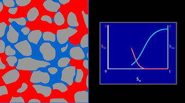 Relative Permeability Curves for Drainage