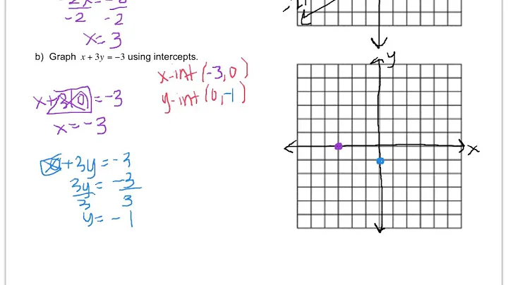 Math 8 - 4.5 Graphing Equations in Standard Form