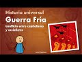 Historia Universal: Conflicto entre capitalismo y socialismo (Guía ingreso UNAM, COMIPEMS, UAM 2021)